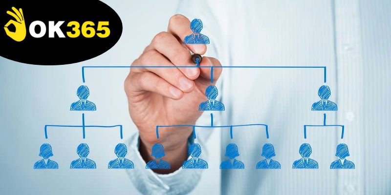 Ban Lãnh Đạo - Định Hình Tương Lai Của Nhà Cái Ok365 2 cau-truc-lanh-dao-ok365-toi-uu-hoa-hieu-suat-va-loi-ich-cho-nguoi-choi